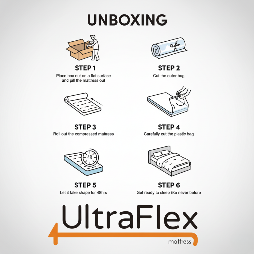 UltraFlex® STELLAR Mittelfest – Premium Orthopädische Matratze mit Kühlgel, High-Density Soja-Schaum & Gesteppter Oberseite | Hergestellt in Kanada