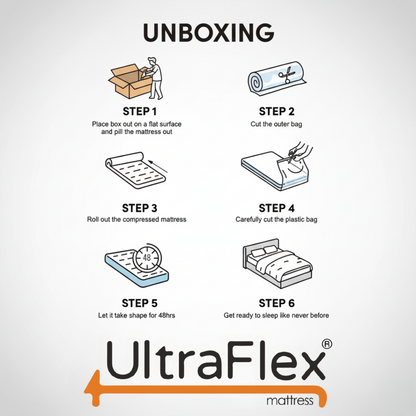UltraFlex® Opulence Mittelharte Orthopädische Hybridmatratze – Hergestellt in Kanada mit Fortschrittlichem Kühlgel und Taschenfedersystem für Ungestörten Schlaf und Rand-zu-Rand-Unterstützung