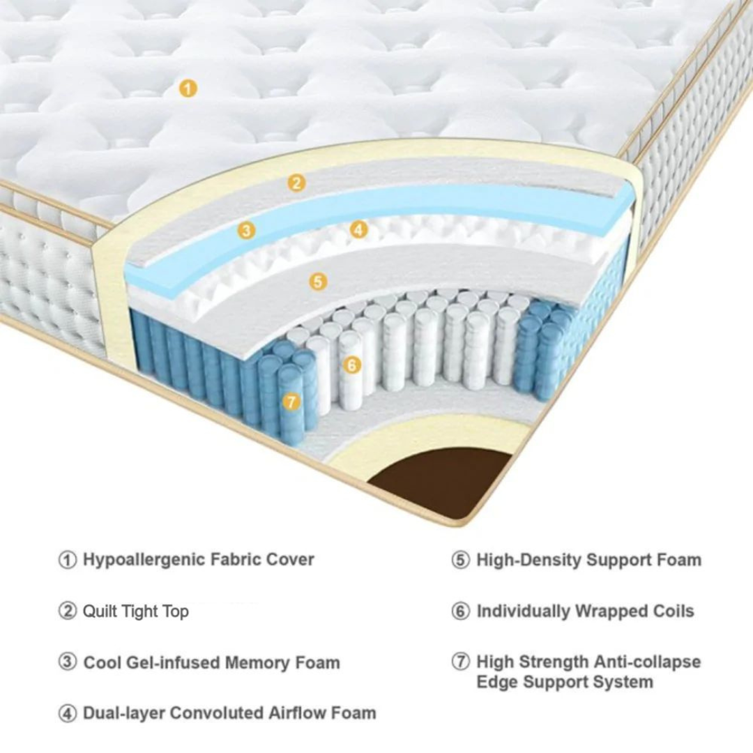 UltraFlex® DESIRE Matratzen- und Boxspring-Set – orthopädische Federkernmatratze mit Premium-Schaumstoffumhüllung, umweltfreundliche Hybridmatratze (Hergestellt in Kanada)