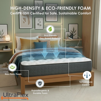 UltraFlex® HERCULES Mattress and BoxSpring Set Firm Orthopedic Mattress – Cooling Gel, High-Density Soy Foam, Spinal Care | CertiPUR-US® | Made in Canada