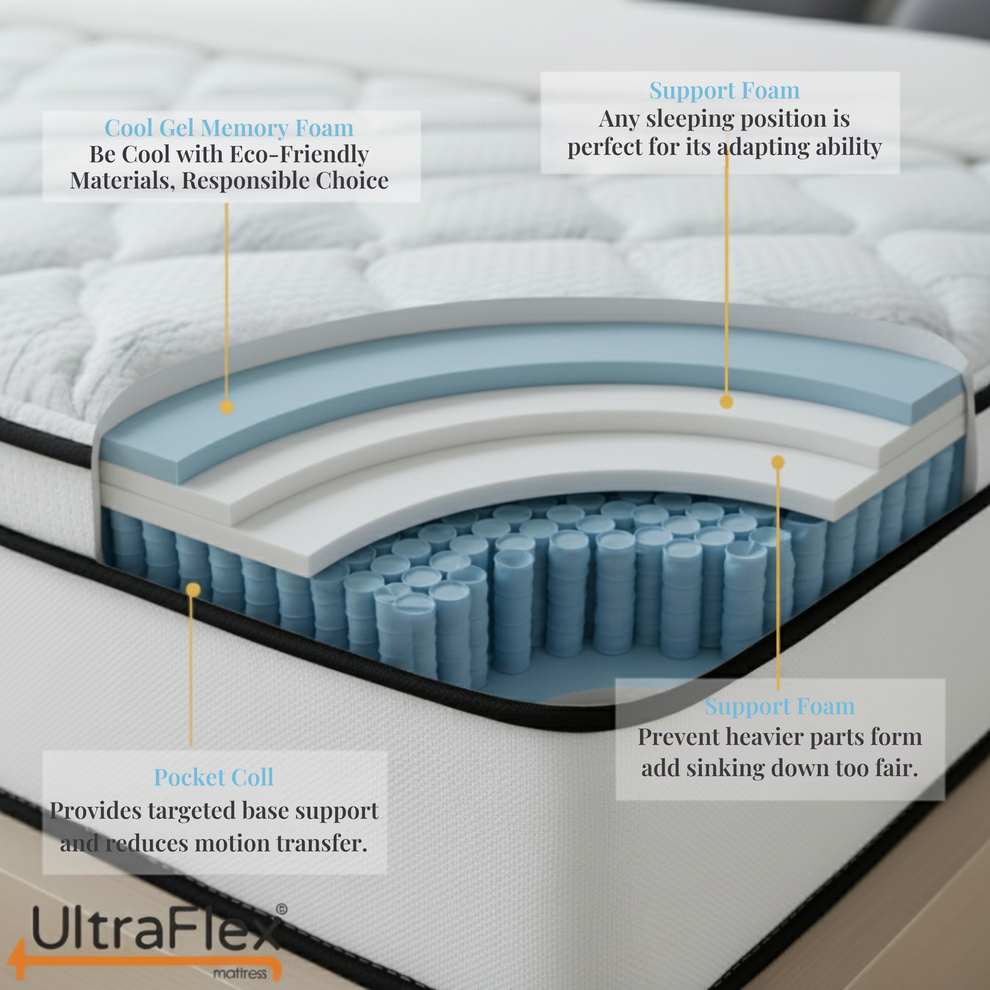 UltraFlex® Opulence Mittelharte Orthopädische Hybridmatratze – Hergestellt in Kanada mit Fortschrittlichem Kühlgel und Taschenfedersystem für Ungestörten Schlaf und Rand-zu-Rand-Unterstützung