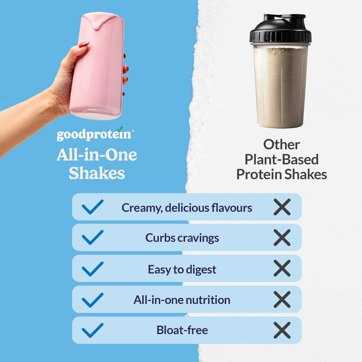 Good Protein Vegan Plant-based Protein Powder 100% Natural, Non-GMO, Dairy-free, Gluten-free, Soy-free, No Added Sugar and Nothing Artificial. Bananas & Cream All-in-One Shake 440 grams 🍁 All In One Marketplace Canada