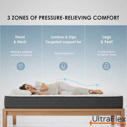 UltraFlex® STELLAR Mittelfest – Premium Orthopädische Matratze mit Kühlgel, High-Density Soja-Schaum & Gesteppter Oberseite | Hergestellt in Kanada