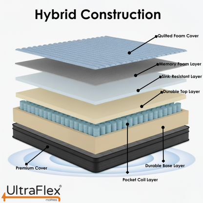 UltraFlex® Opulence Mittelharte Orthopädische Hybridmatratze – Hergestellt in Kanada mit Fortschrittlichem Kühlgel und Taschenfedersystem für Ungestörten Schlaf und Rand-zu-Rand-Unterstützung
