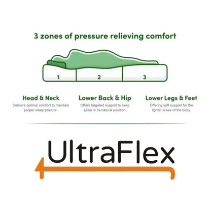 UltraFlex® DESIRE – Orthopädische Federkern-Premiummatratze mit Schaumumhüllung, umweltfreundliche Hybridmatratze (Hergestellt in Kanada)
