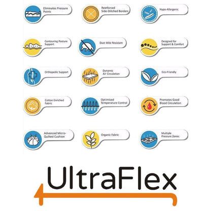 UltraFlex® DESIRE – Orthopädische Federkern-Premiummatratze mit Schaumumhüllung, umweltfreundliche Hybridmatratze (Hergestellt in Kanada)