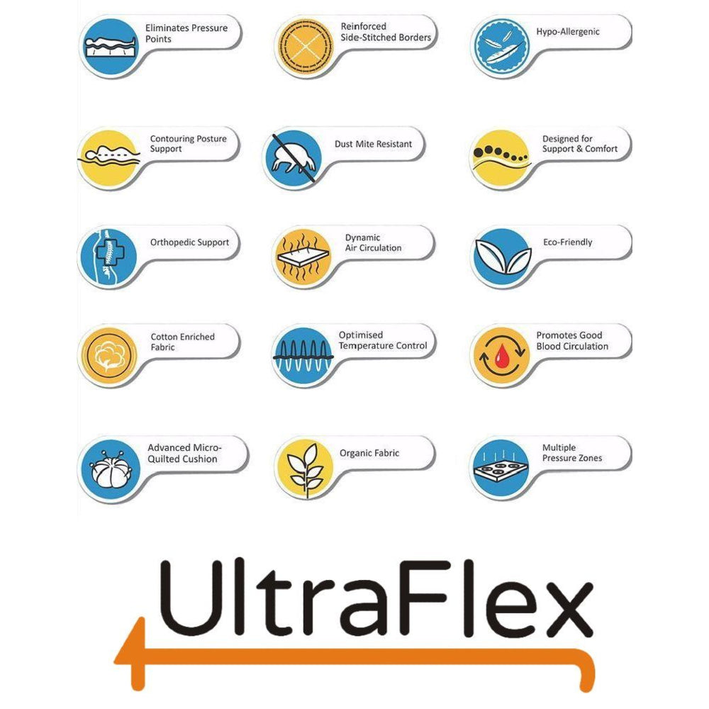 UltraFlex® DESIRE Matratzen- und Boxspring-Set – orthopädische Federkernmatratze mit Premium-Schaumstoffumhüllung, umweltfreundliche Hybridmatratze (Hergestellt in Kanada)