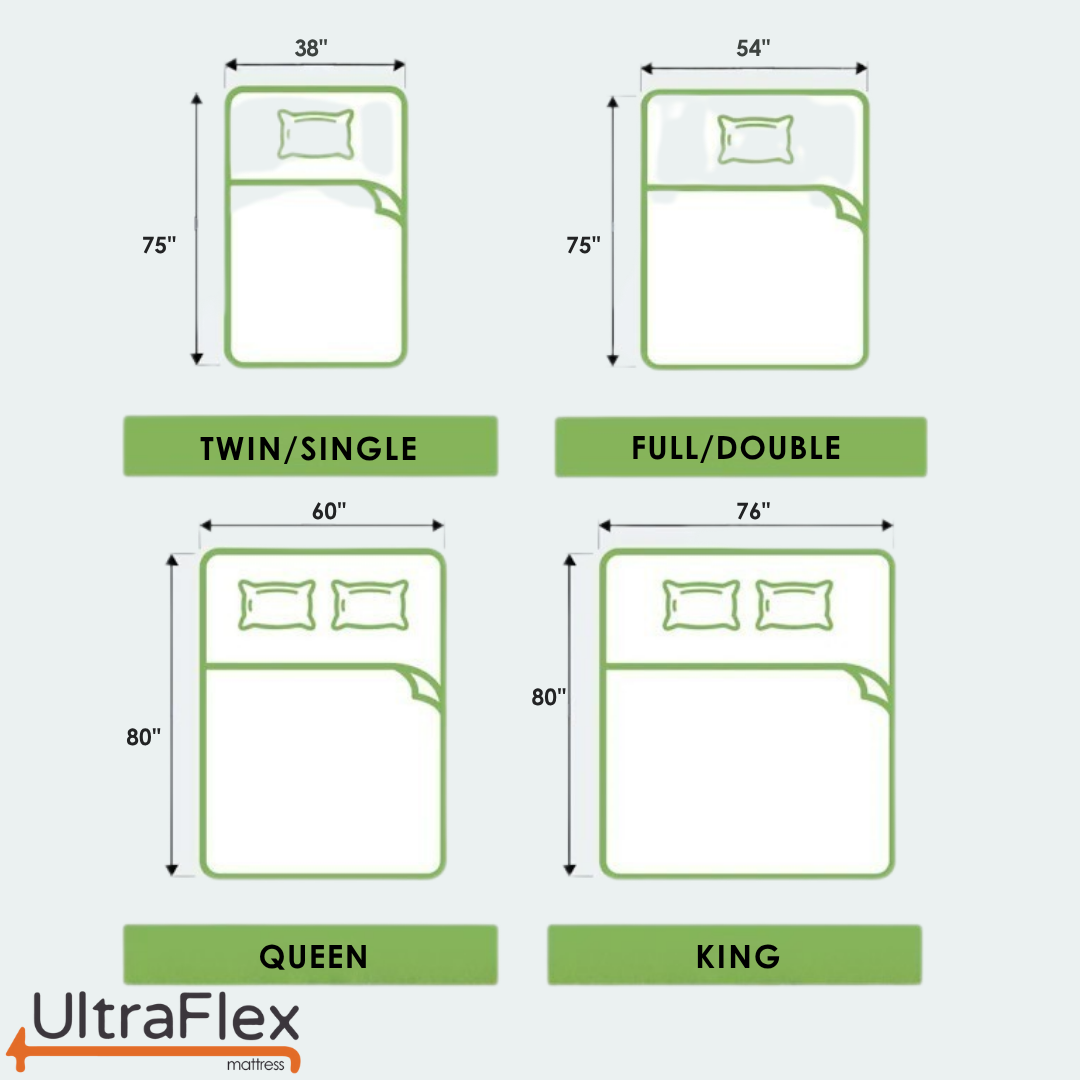 UltraFlex® STELLAR Mittelfest – Premium Orthopädische Matratze mit Kühlgel, High-Density Soja-Schaum & Gesteppter Oberseite | Hergestellt in Kanada