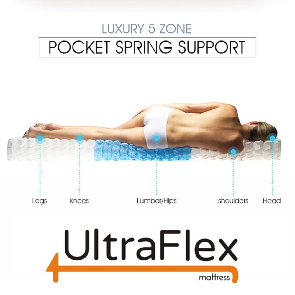 UltraFlex® HARMONY Matratzen- und Boxspring-Set, orthopädisch, Federkern, Komfortschicht aus Schaumstoff, ummantelt, umweltfreundliche Hybridmatratze (Hergestellt in Kanada)