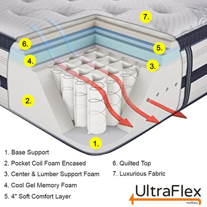 UltraFlex® EUPHORIA 35,5 cm Orthopädische Eurotop Taschenfederkern-Matratze mit Schaumstoffumrandung und umweltfreundlichem Hybrid (Hergestellt in Kanada)
