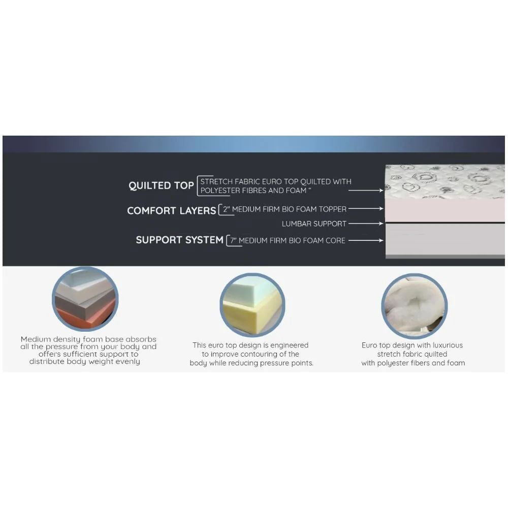 UltraFlex® EVOKE Orthopädische, Smart Cool Gel Memory Foam, Umweltfreundliche FESTE Matratze (Hergestellt in Kanada)
