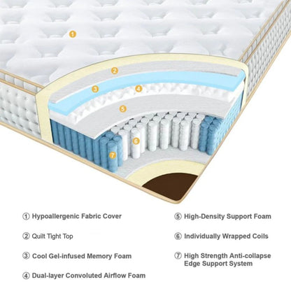 UltraFlex® IMPERIAL – Orthopädische Schwerlast-Hybridtaschenfederkernmatratze (HDCoil Spring), druckentlastend für vielseitige Körperunterstützung, Komfortschaumumhüllung, umweltfreundlich (Hergestellt in Kanada)