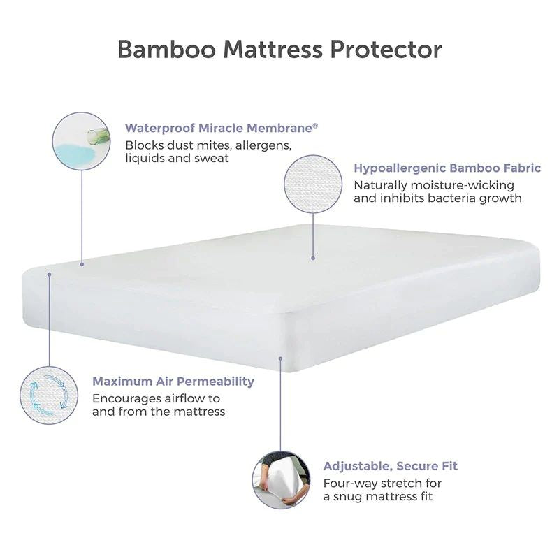 UltraFlex® INFINITY Orthopädische Wirbelsäulenpflege, Premium Soja-Schaum, Umweltfreundliche Matratze mit wasserdichtem Matratzenschoner (Hergestellt in Kanada)