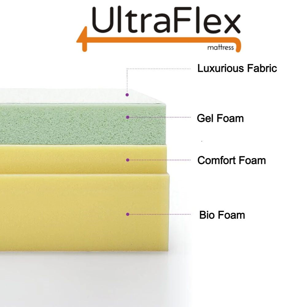 UltraFlex® INSPIRE PLUS Orthopädische Luxus-Gedächtnisgel-Schaumstoffmatratze, optimaler Komfort, atmungsaktiv, umweltfreundlich mit wasserdichtem Matratzenschoner (Hergestellt in Kanada)
