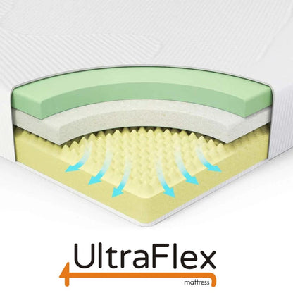 UltraFlex® PLEASURE 10" Orthopedic, Cool Smart Gel Infused and Chill Memory Foam, Eco-friendly Mattress (Made in Canada)