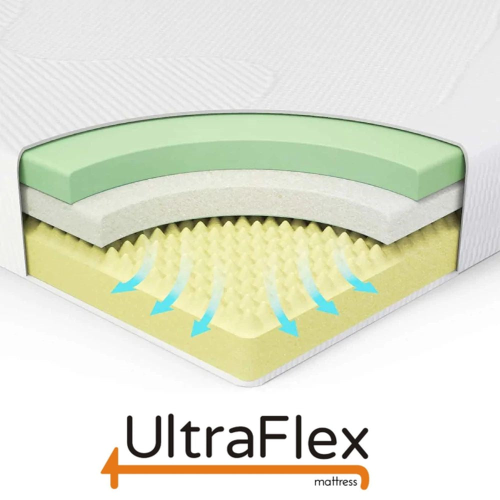 UltraFlex® MAJESTIC Orthopädische Premium Kühlgel-Memoryschaum, Umweltfreundliche Matratze mit wasserdichtem Matratzenschoner (Hergestellt in Kanada)