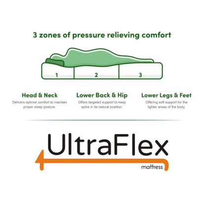 UltraFlex® CLASSIC Orthopädische Luxus-Gedächtnis-Gel-Matratze, umweltfreundlich (Hergestellt in Kanada)