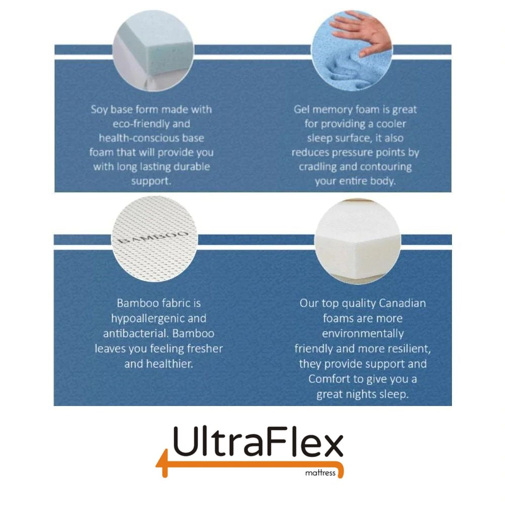 UltraFlex® PLEASURE 10" Orthopedic, Cool Smart Gel Infused and Chill Memory Foam, Eco-friendly Mattress (Made in Canada)