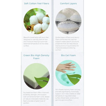 UltraFlex® Mattress49 Memory Gelschaum Orthopädische Matratze (Hergestellt in Kanada)