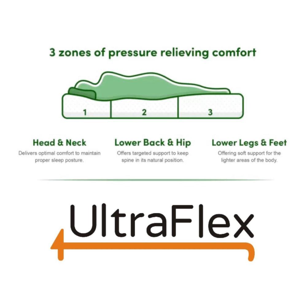 UltraFlex® RADIANCE - High-Density Natural Blend Foam Encasing, Cooling Gel, Eco-Friendly Orthopedic Mattress With Multiple Spinal Support Zones (Made in Canada)- With Waterproof Mattress Protector.