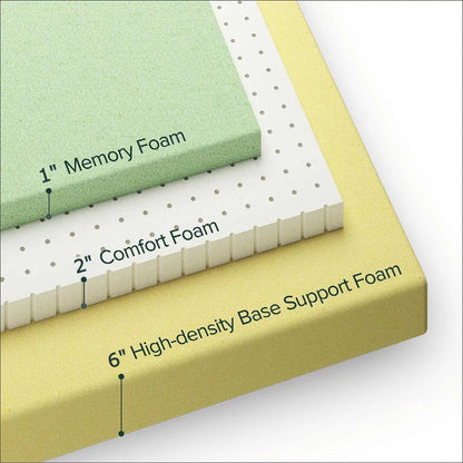 UltraFlex® PURITY- Orthopedic Spinal Care, Cool Gel Posture Support Mattress, Pressure Relief Foam Encased Quilting for Low Motion Transfer (Made in Canada)- With Waterproof Mattress Protector