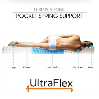 UltraFlex® IMPERIAL – Orthopädische Schwerlast-Hybridtaschenfederkernmatratze (HDCoil Spring), druckentlastend für vielseitige Körperunterstützung, Komfortschaumumhüllung, umweltfreundlich (Hergestellt in Kanada)