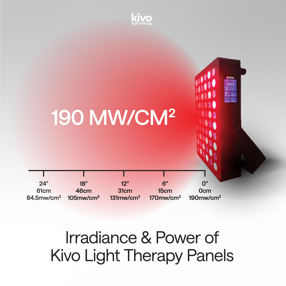 Kivo Elite 1500 - Medium Red Light Therapy Panel