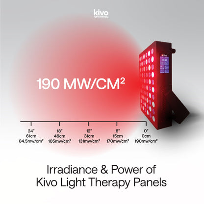 Kivo Elite 1500 - Medium Red Light Therapy Panel
