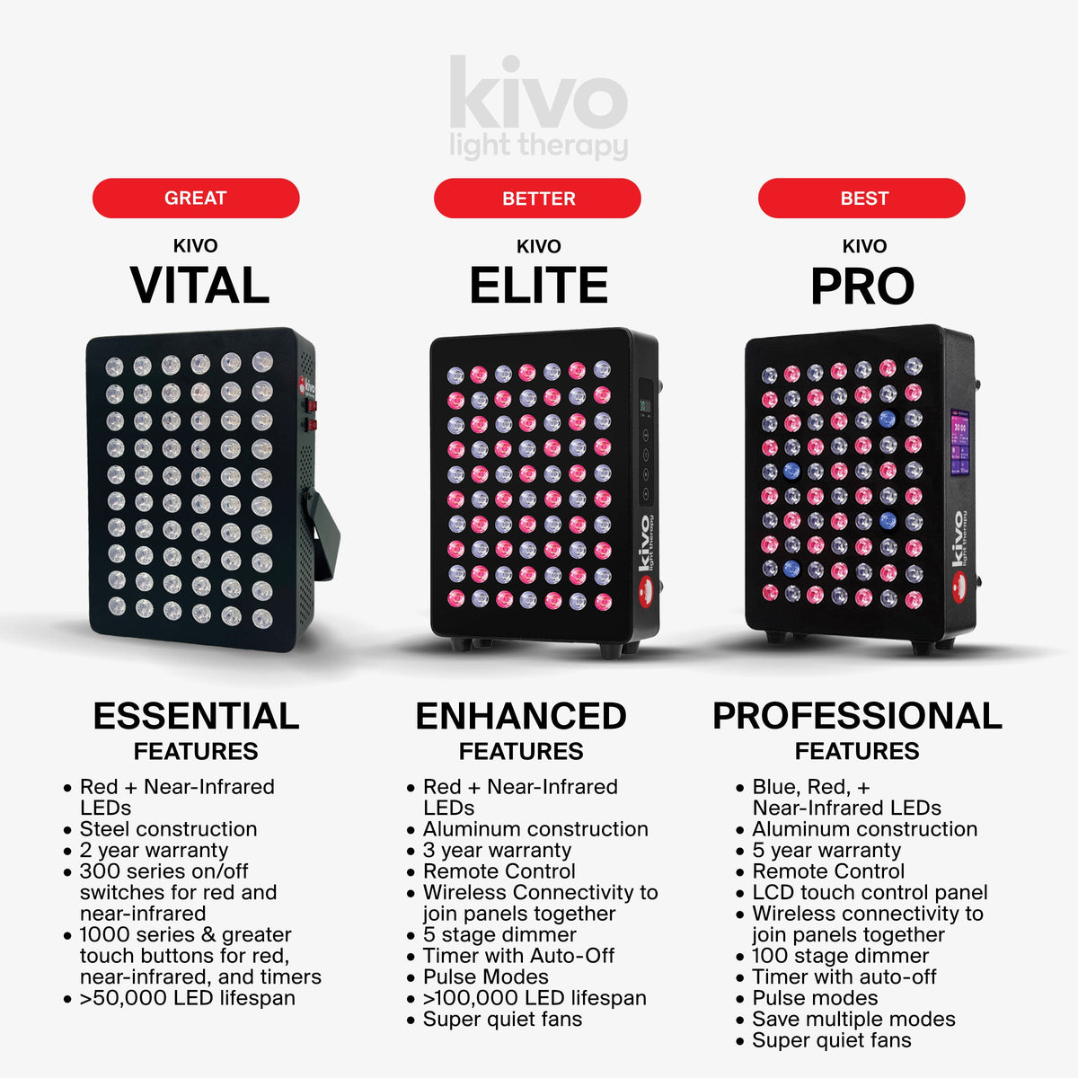 Kivo Elite 1500 - Medium Red Light Therapy Panel